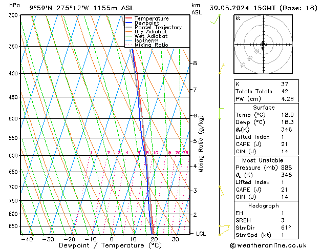 Model temps GFS czw. 30.05.2024 15 UTC