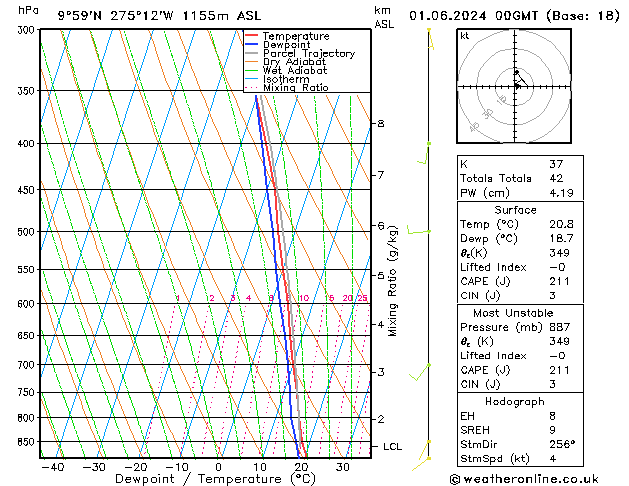 Model temps GFS sáb 01.06.2024 00 UTC