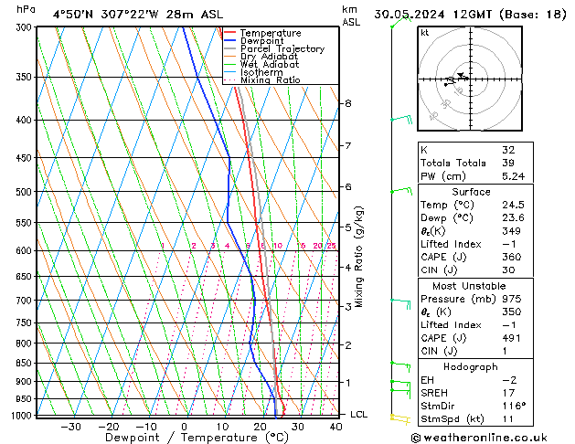Model temps GFS Qui 30.05.2024 12 UTC
