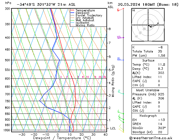 Model temps GFS Qui 30.05.2024 18 UTC