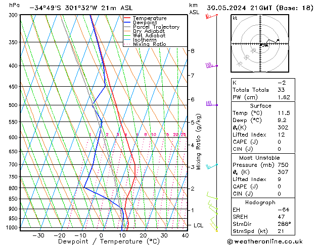 Model temps GFS Čt 30.05.2024 21 UTC