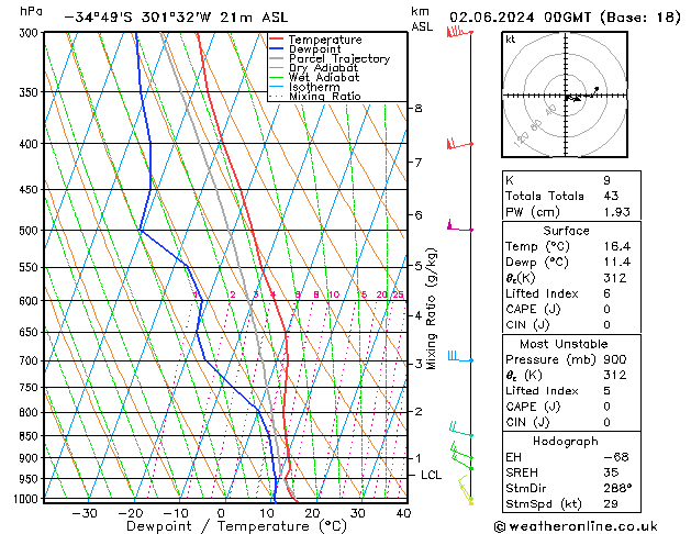 Model temps GFS Вс 02.06.2024 00 UTC