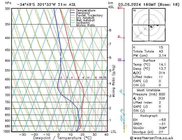 Model temps GFS śro. 05.06.2024 18 UTC