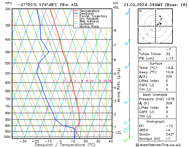 Model temps GFS vr 31.05.2024 06 UTC
