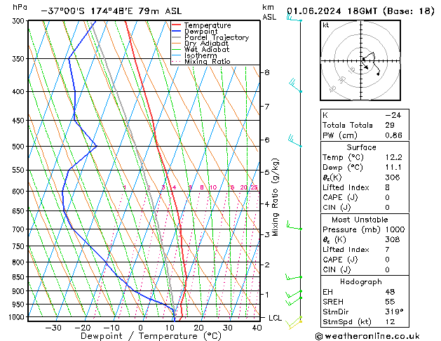 Model temps GFS Sáb 01.06.2024 18 UTC