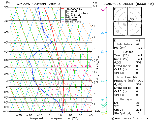 Model temps GFS Paz 02.06.2024 06 UTC