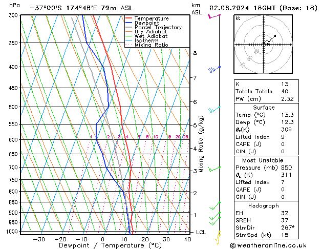 Model temps GFS Dom 02.06.2024 18 UTC