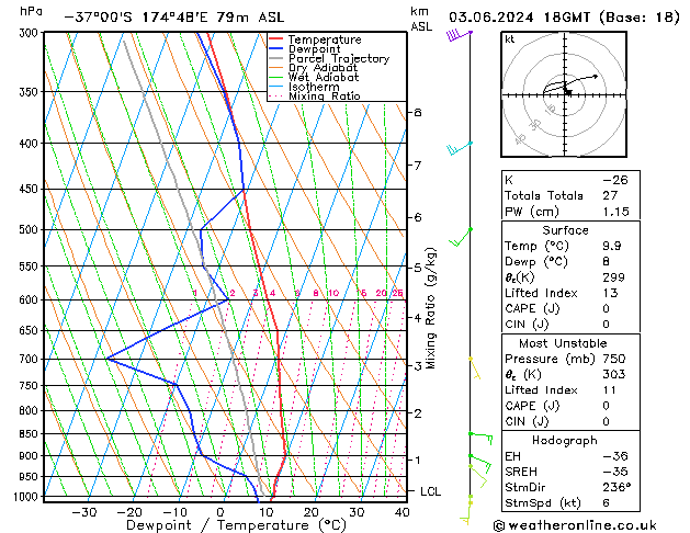 Model temps GFS ma 03.06.2024 18 UTC