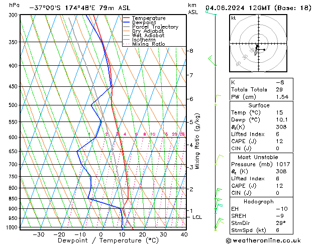 Model temps GFS Tu 04.06.2024 12 UTC