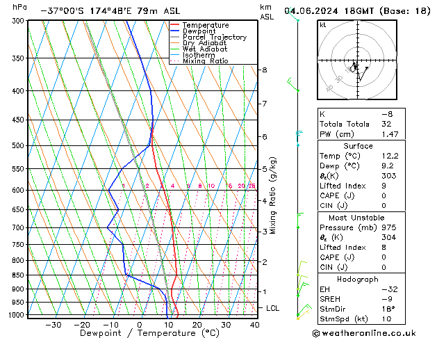 Model temps GFS Tu 04.06.2024 18 UTC