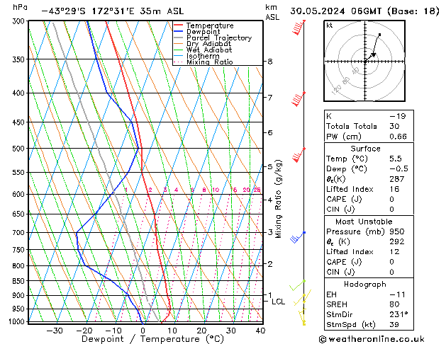 Model temps GFS Čt 30.05.2024 06 UTC