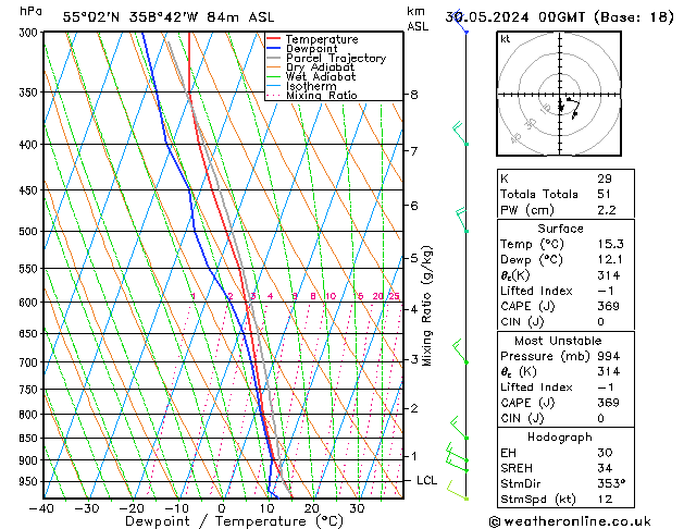 Model temps GFS Per 30.05.2024 00 UTC