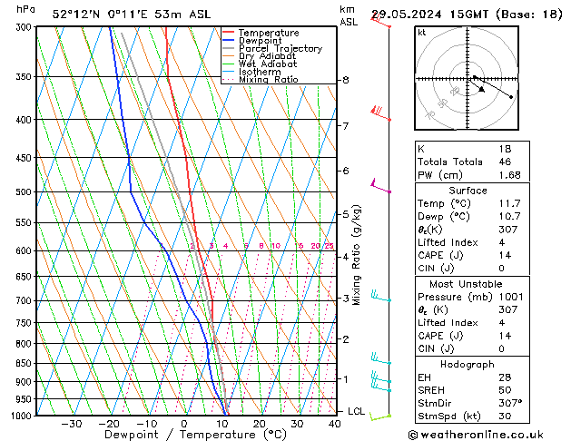 Modell Radiosonden GFS Mi 29.05.2024 15 UTC