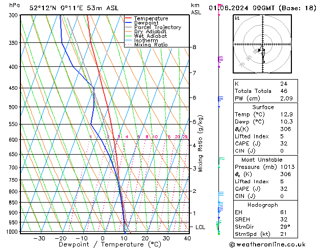 Model temps GFS Sáb 01.06.2024 00 UTC