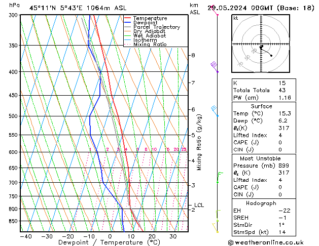 Modell Radiosonden GFS Mi 29.05.2024 00 UTC