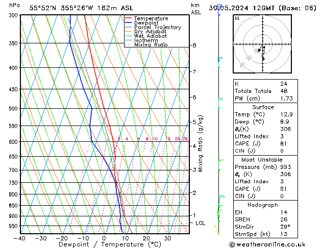 Modell Radiosonden GFS Do 30.05.2024 12 UTC