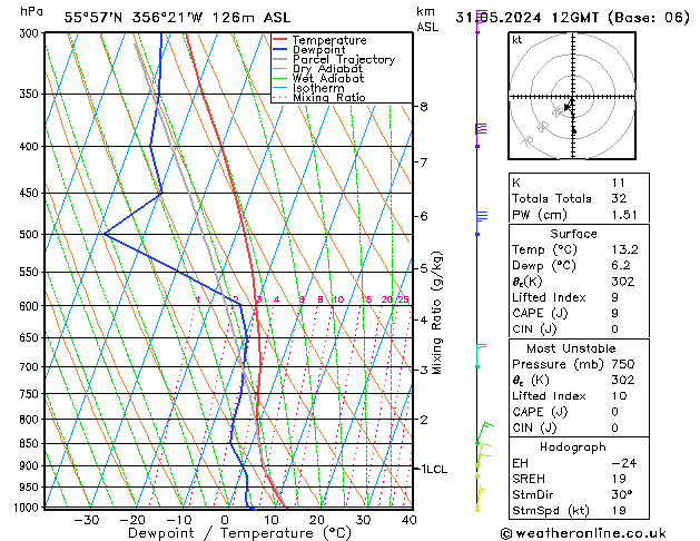 Modell Radiosonden GFS Fr 31.05.2024 12 UTC