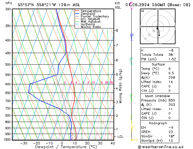 Model temps GFS Sa 01.06.2024 03 UTC