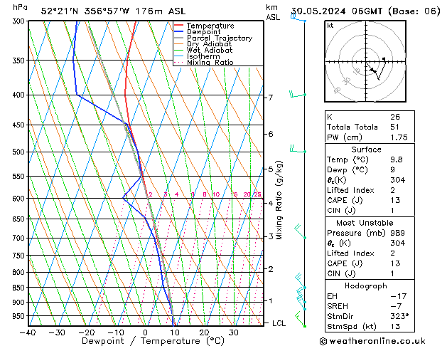 Modell Radiosonden GFS Do 30.05.2024 06 UTC