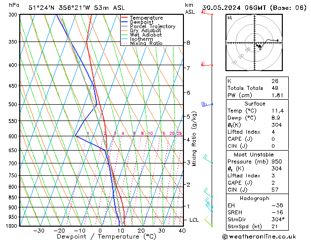 Modell Radiosonden GFS Do 30.05.2024 06 UTC