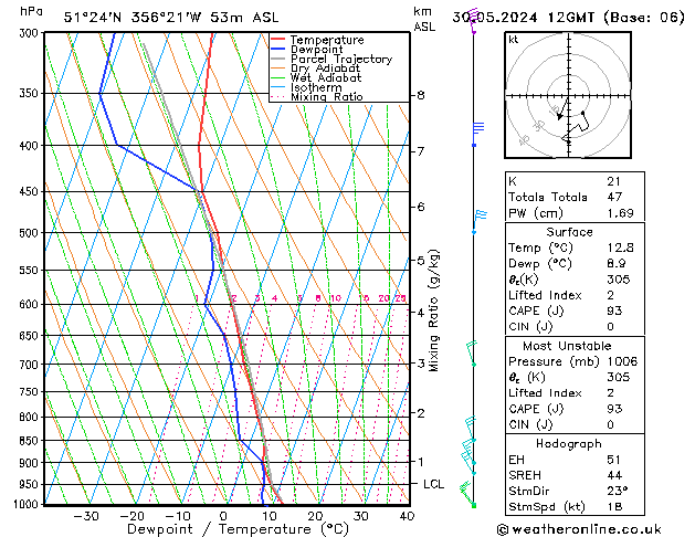 Model temps GFS czw. 30.05.2024 12 UTC