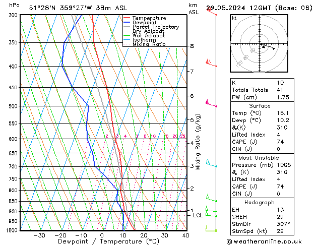 Modell Radiosonden GFS Mi 29.05.2024 12 UTC