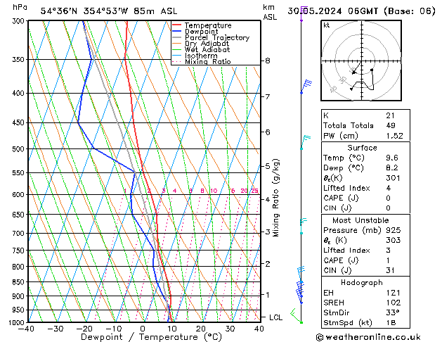 Modell Radiosonden GFS Do 30.05.2024 06 UTC