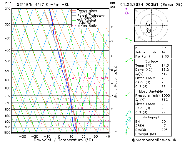 Model temps GFS za 01.06.2024 00 UTC