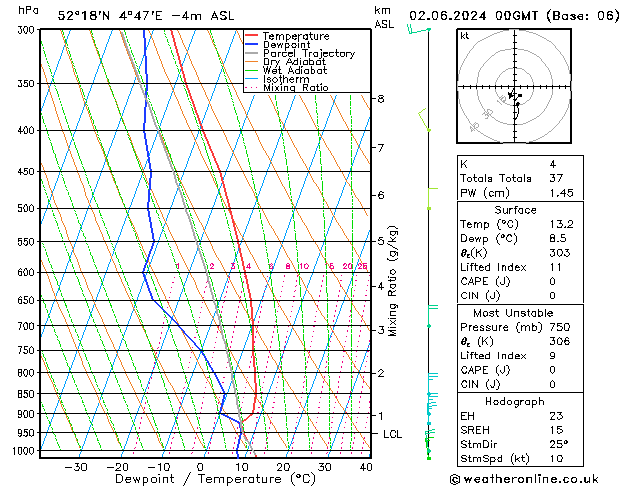 Model temps GFS zo 02.06.2024 00 UTC