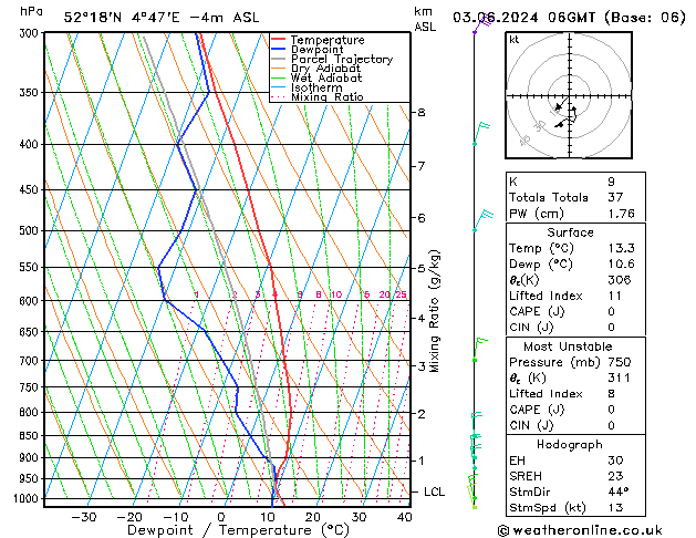 Model temps GFS ma 03.06.2024 06 UTC