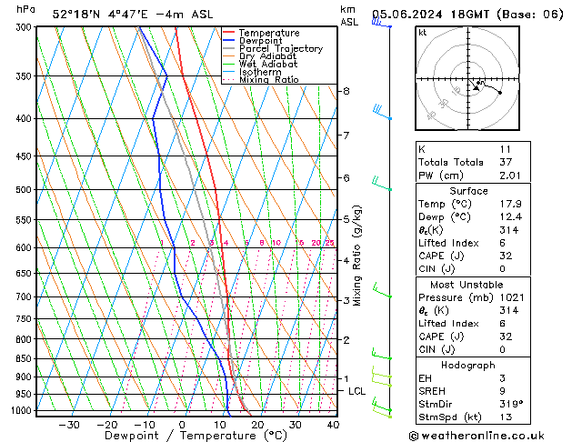 Model temps GFS wo 05.06.2024 18 UTC