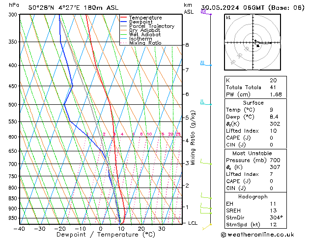 Model temps GFS czw. 30.05.2024 06 UTC