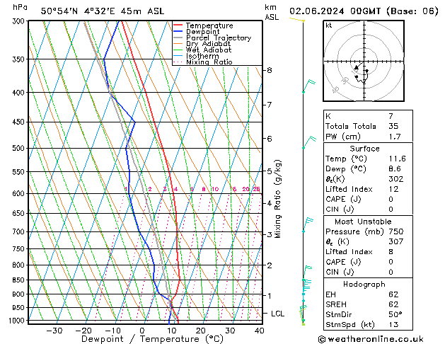 Model temps GFS Su 02.06.2024 00 UTC