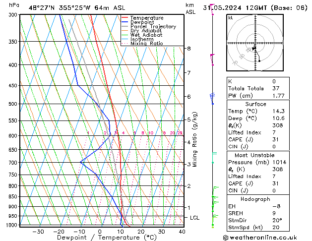 Model temps GFS vr 31.05.2024 12 UTC