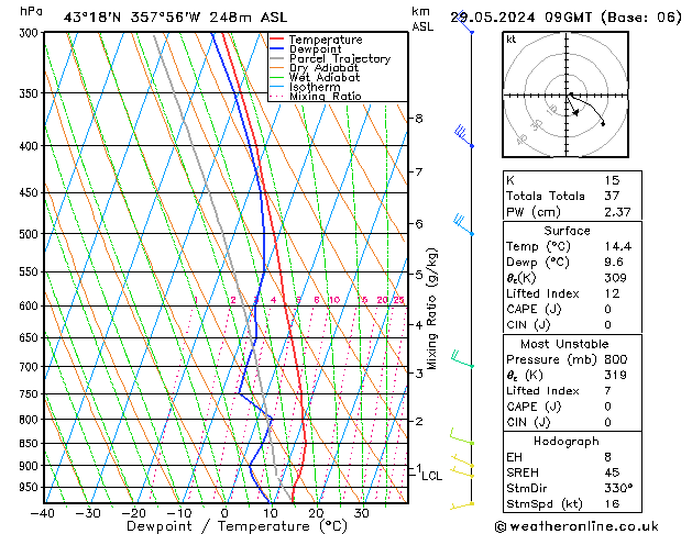 Modell Radiosonden GFS Mi 29.05.2024 09 UTC