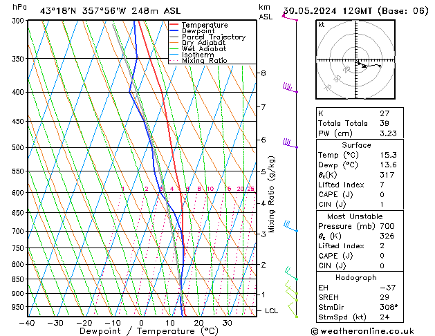 Model temps GFS czw. 30.05.2024 12 UTC