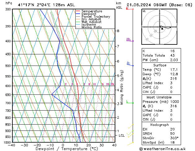 Model temps GFS sáb 01.06.2024 06 UTC