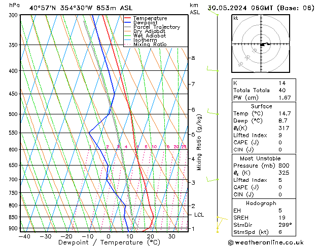 Modell Radiosonden GFS Do 30.05.2024 06 UTC