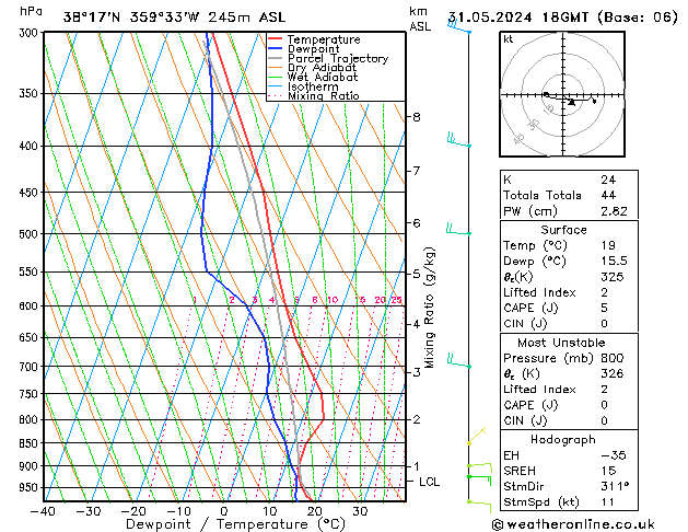 Model temps GFS vie 31.05.2024 18 UTC