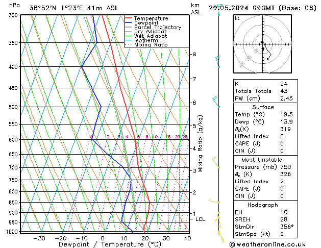 Model temps GFS mié 29.05.2024 09 UTC