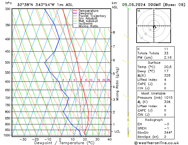 Model temps GFS Sáb 01.06.2024 00 UTC