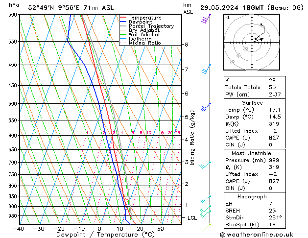 Modell Radiosonden GFS Mi 29.05.2024 18 UTC