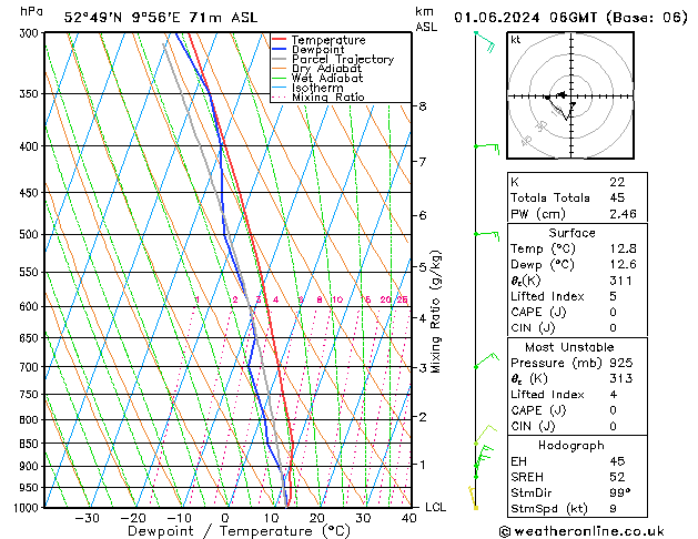 Modell Radiosonden GFS Sa 01.06.2024 06 UTC