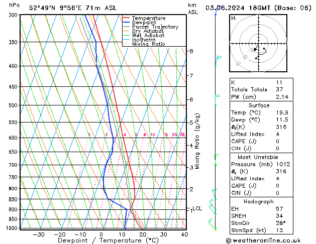 Modell Radiosonden GFS Mo 03.06.2024 18 UTC