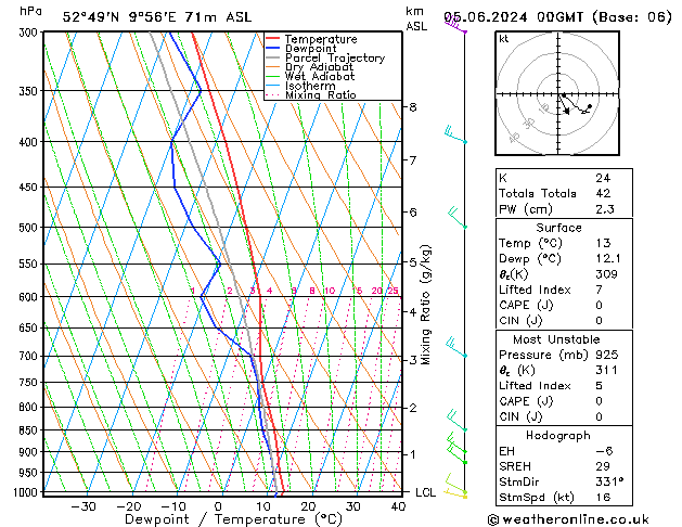 Modell Radiosonden GFS Mi 05.06.2024 00 UTC