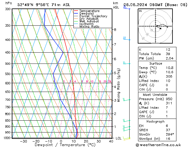 Modell Radiosonden GFS Do 06.06.2024 06 UTC