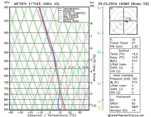 Model temps GFS śro. 29.05.2024 18 UTC