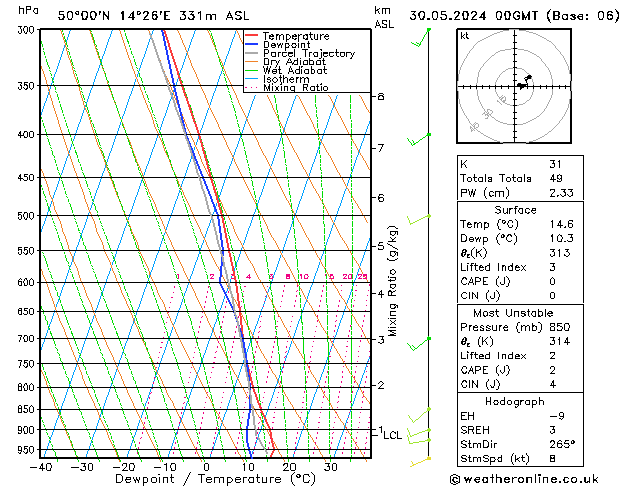 Model temps GFS Čt 30.05.2024 00 UTC