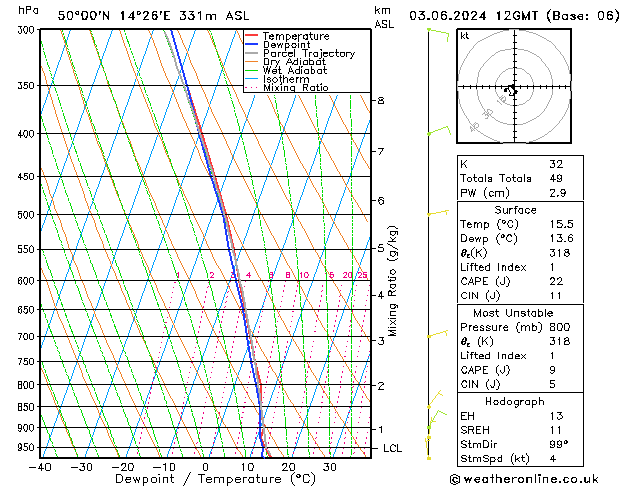 Model temps GFS Po 03.06.2024 12 UTC