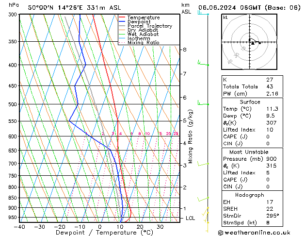 Model temps GFS Čt 06.06.2024 06 UTC